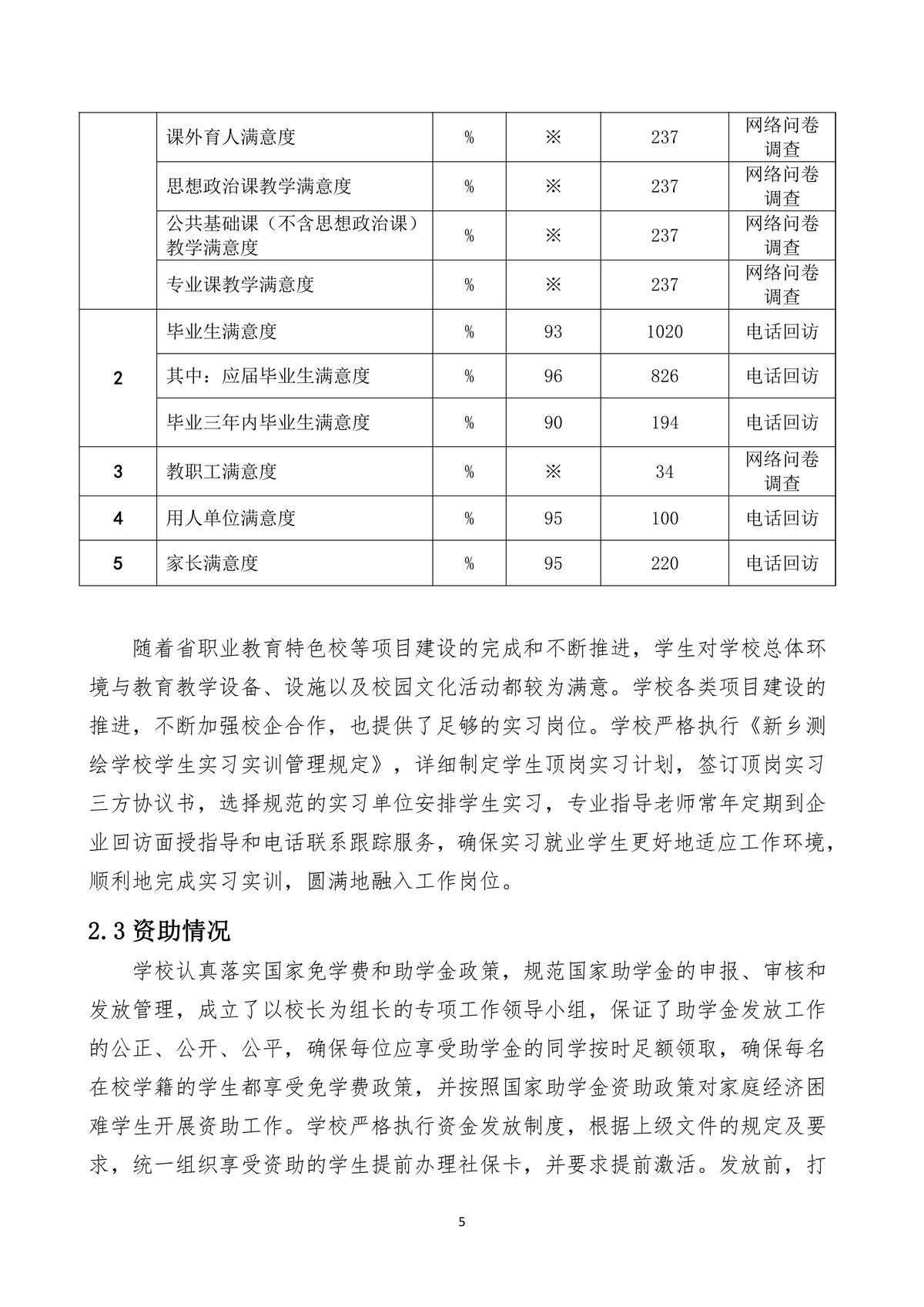 新乡测绘中等专业学校质量报告（2025年度）-图片-8