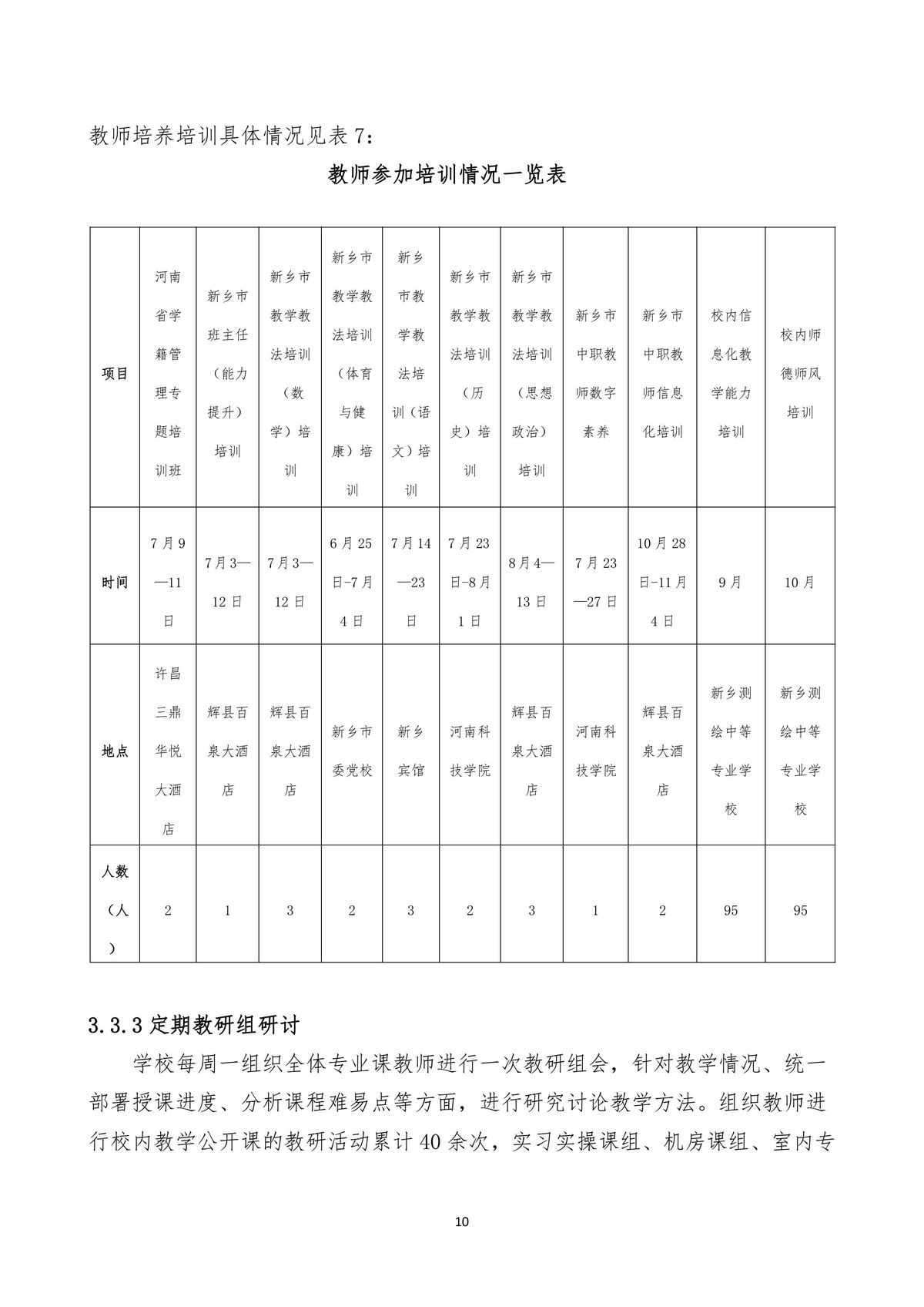 新乡测绘中等专业学校质量报告（2025年度）-图片-13